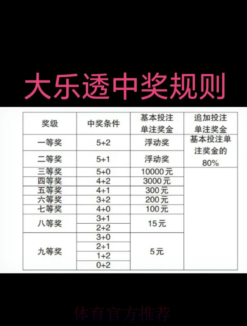 如何通过手机投注赢取世界杯体彩大奖