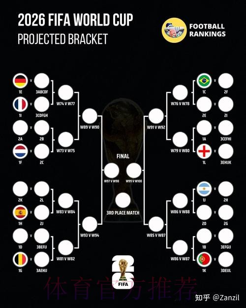 2026世界杯外围免费预测技巧