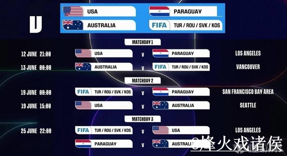 2026年世界杯实时预测：未来之战分析